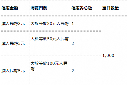 澳門優惠 呢個十月,MPay跨境專區精彩不斷!優惠 1