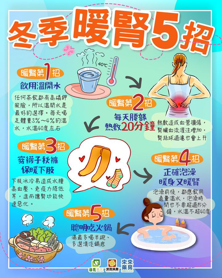 澳門優惠 冬養腎 暖身護腎有妙計特價 2