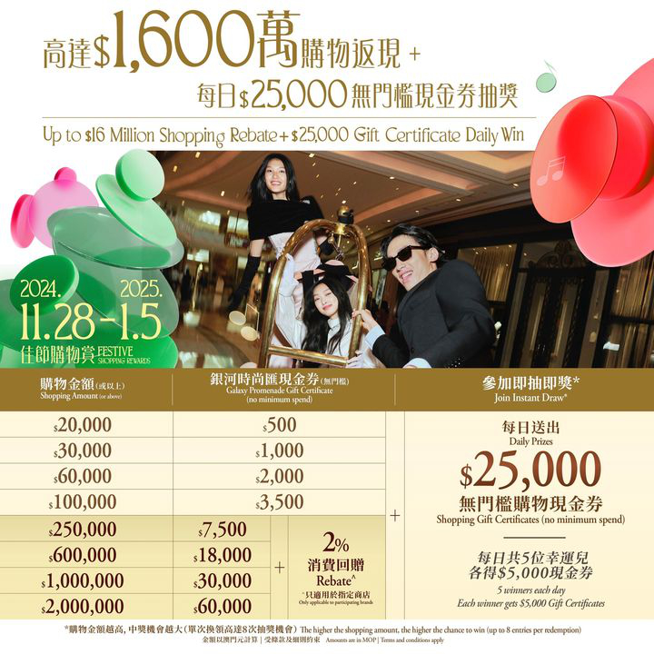 澳門優惠 悅享全城最強購物返現優惠 0