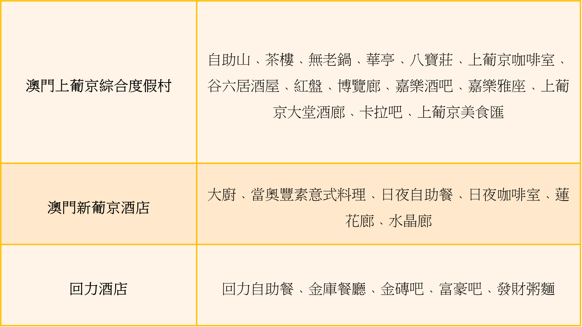 澳門優惠 澳娛綜合優惠 0