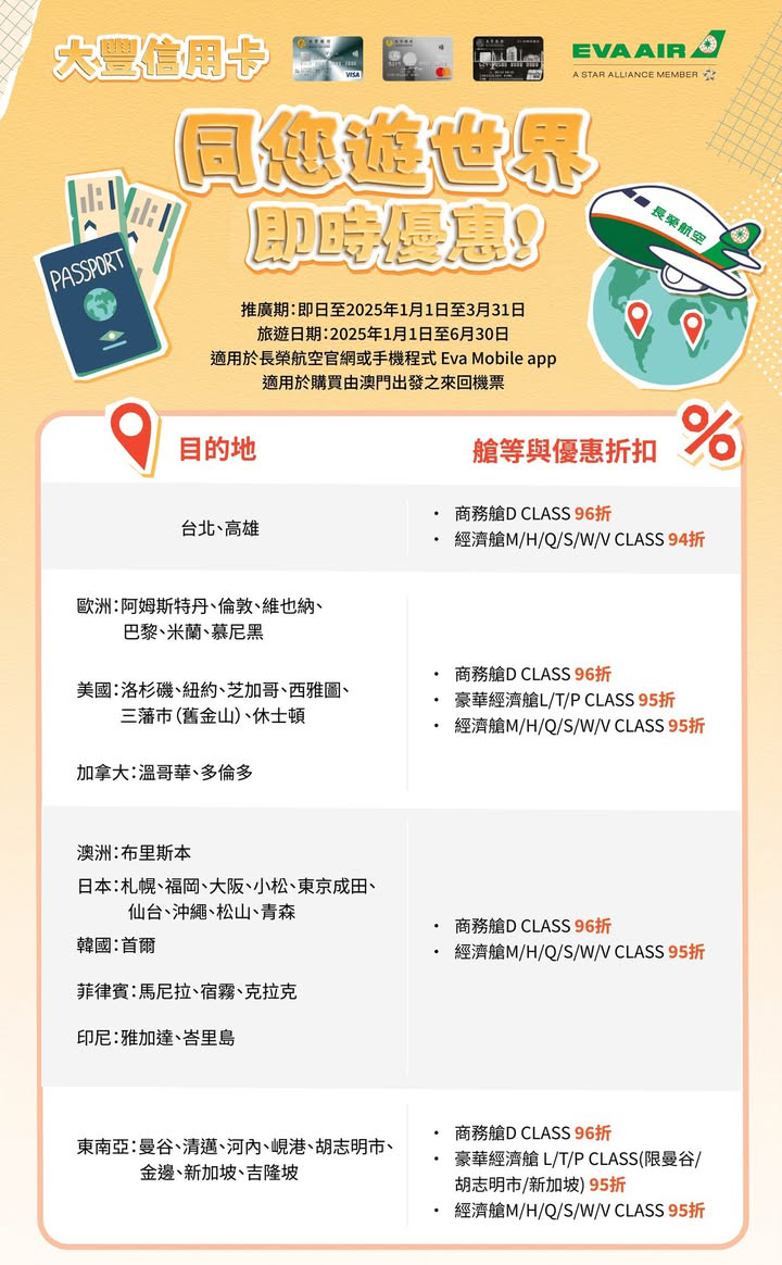 澳門優惠 大豐信用卡 長榮航空同您遊世界 購票優惠94折 0