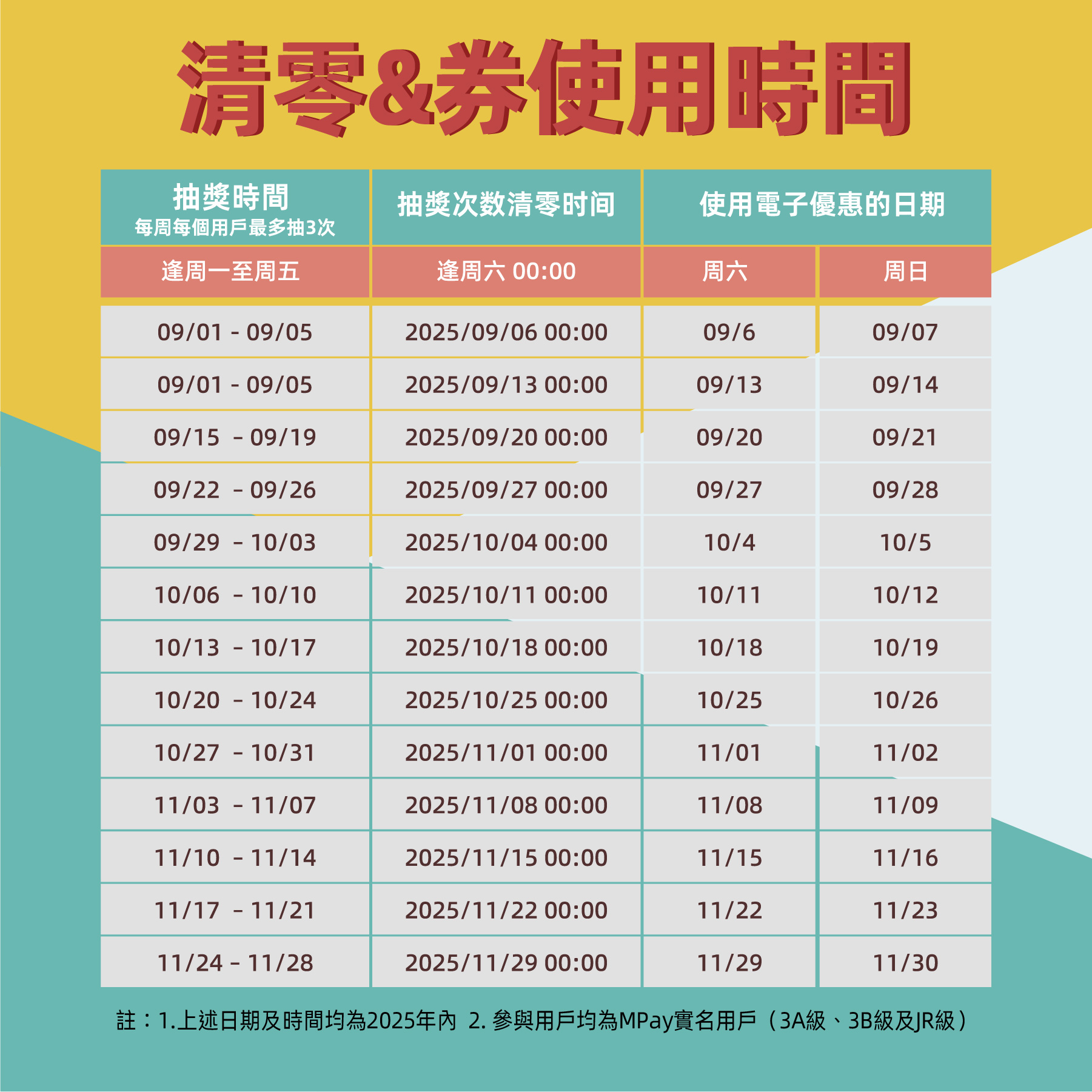 澳門優惠 全運聚力·社區消費大獎賞優惠 0